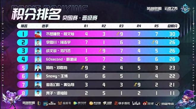 这需要3C 这需要3C